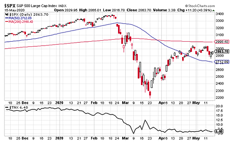 SPX - Daily Chart