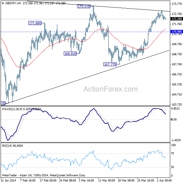 GBP/JPY H4