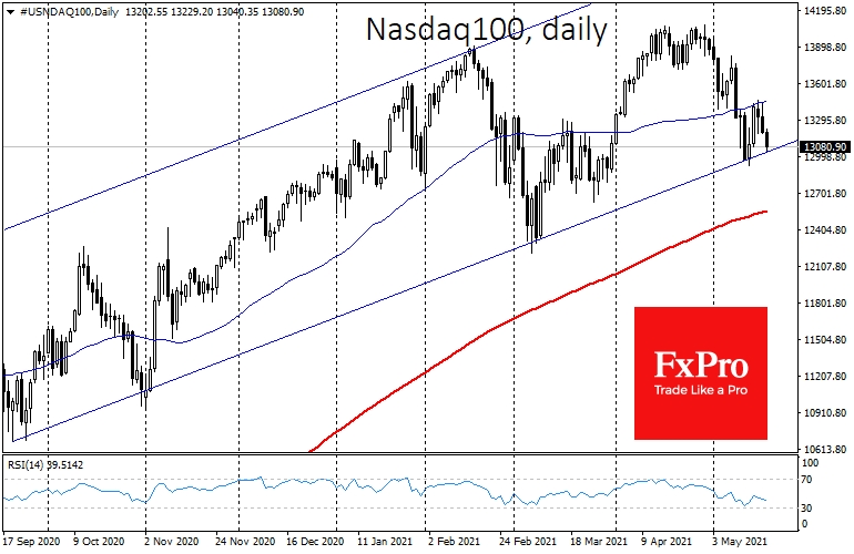 NASDAQ 100 is testing its uptrend support line, again