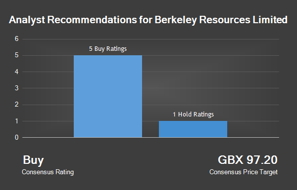 Analyst Recommendations For Berkeley Resources Limited Chart