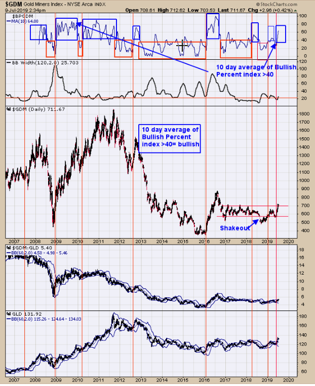 Gold Miners