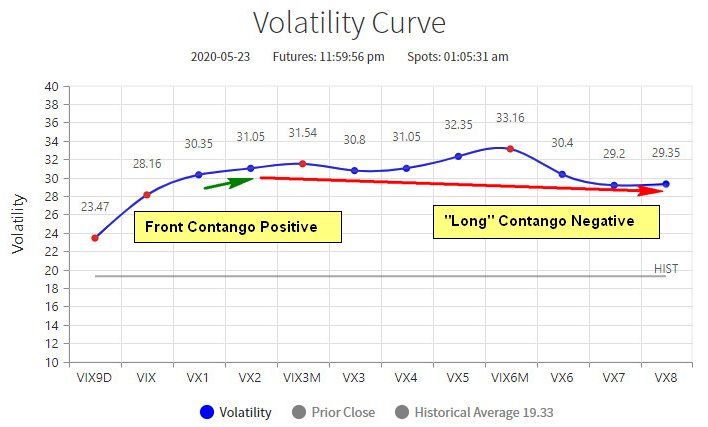 Volatility Curve