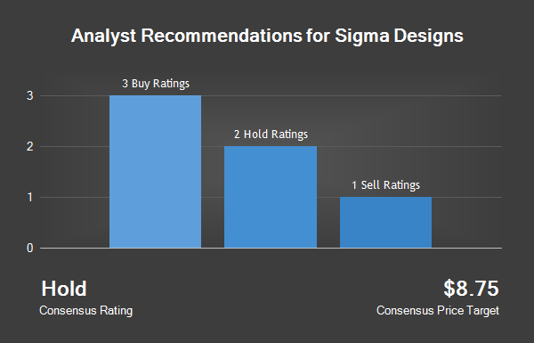 Analyst Recommendations For Sigma Designs 