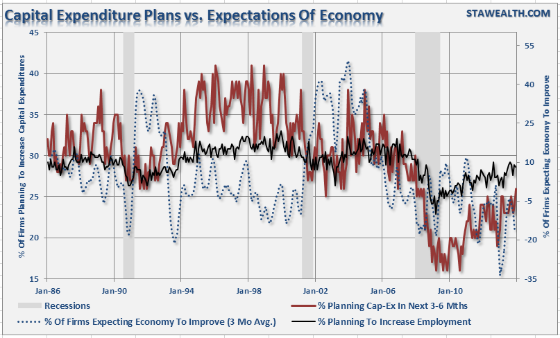 NFIB Capex Economy