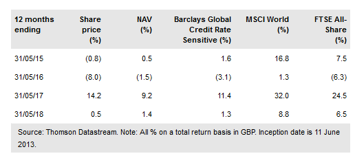 JPMorgan Global Convertibles Income Fund