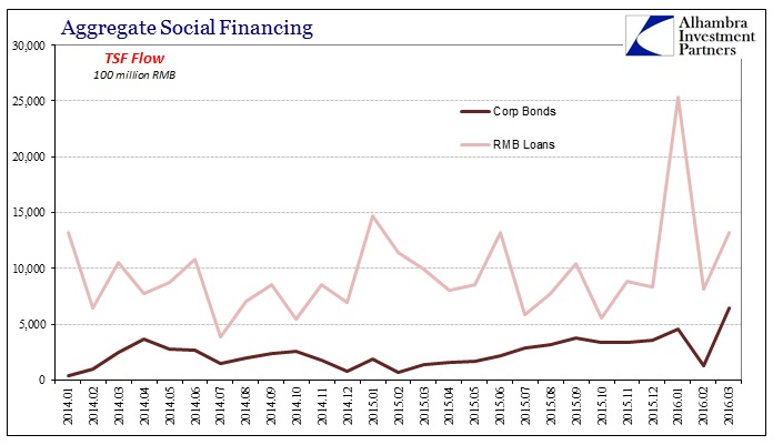 ABOOK-Apr-2016-China-ASF-Corp-Bonds-Loans