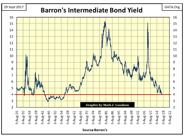 Barron's Intermediate Bond Yield