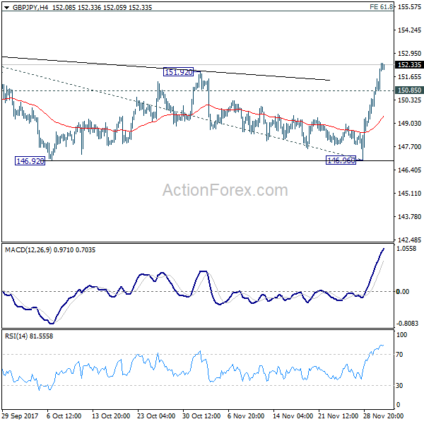 GBP/JPY Daily Chart