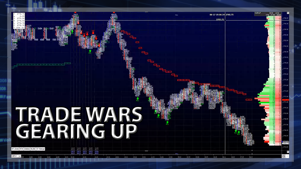 S&P 500 Futures