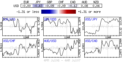 Global FX