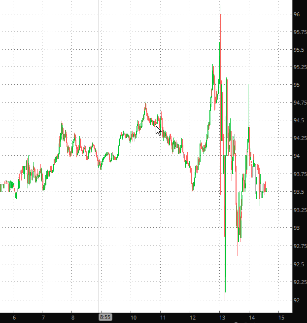 MSFT Chart