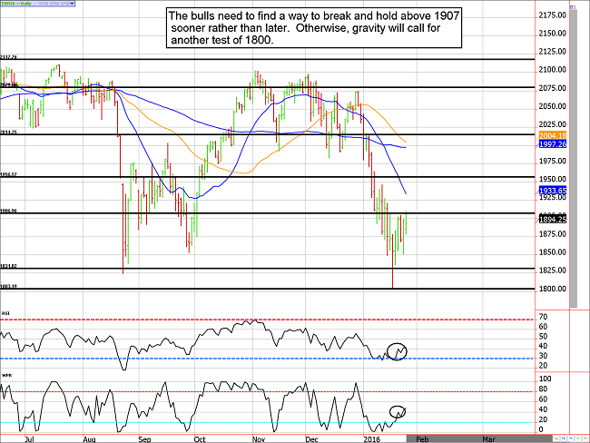 ES Daily Chart