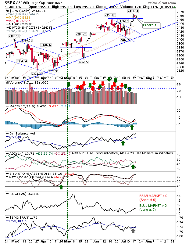 SPX Daily Chart