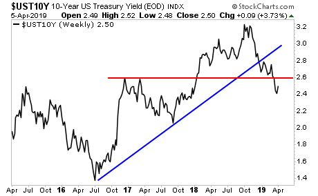 10-Year US Treasury