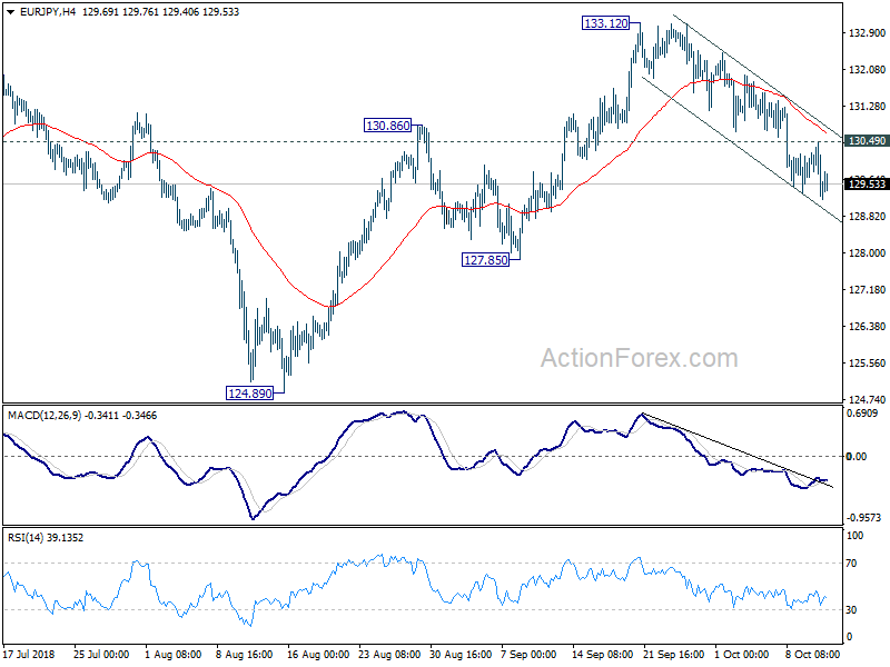 EUR/JPY