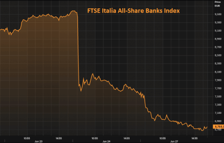 FTSE Italia All-Share Banks Index
