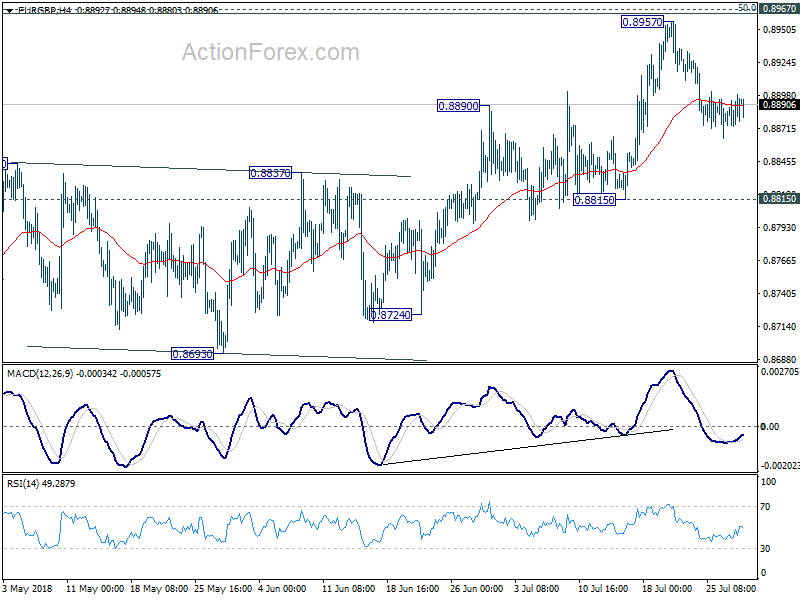 EUR/GBP 4 Hour Chart