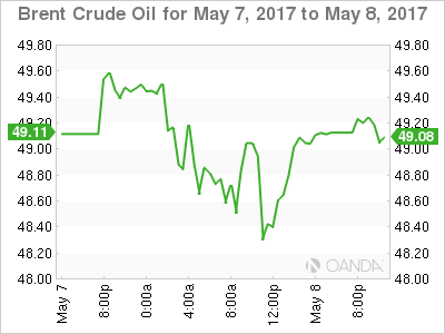 Brent Hourly