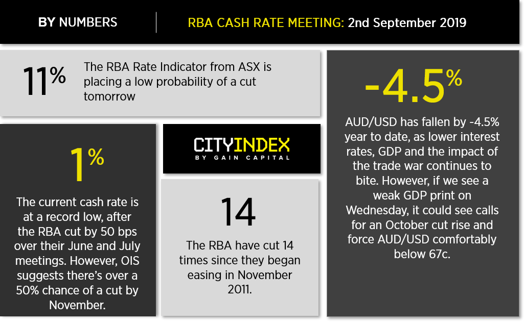 RBA Preview