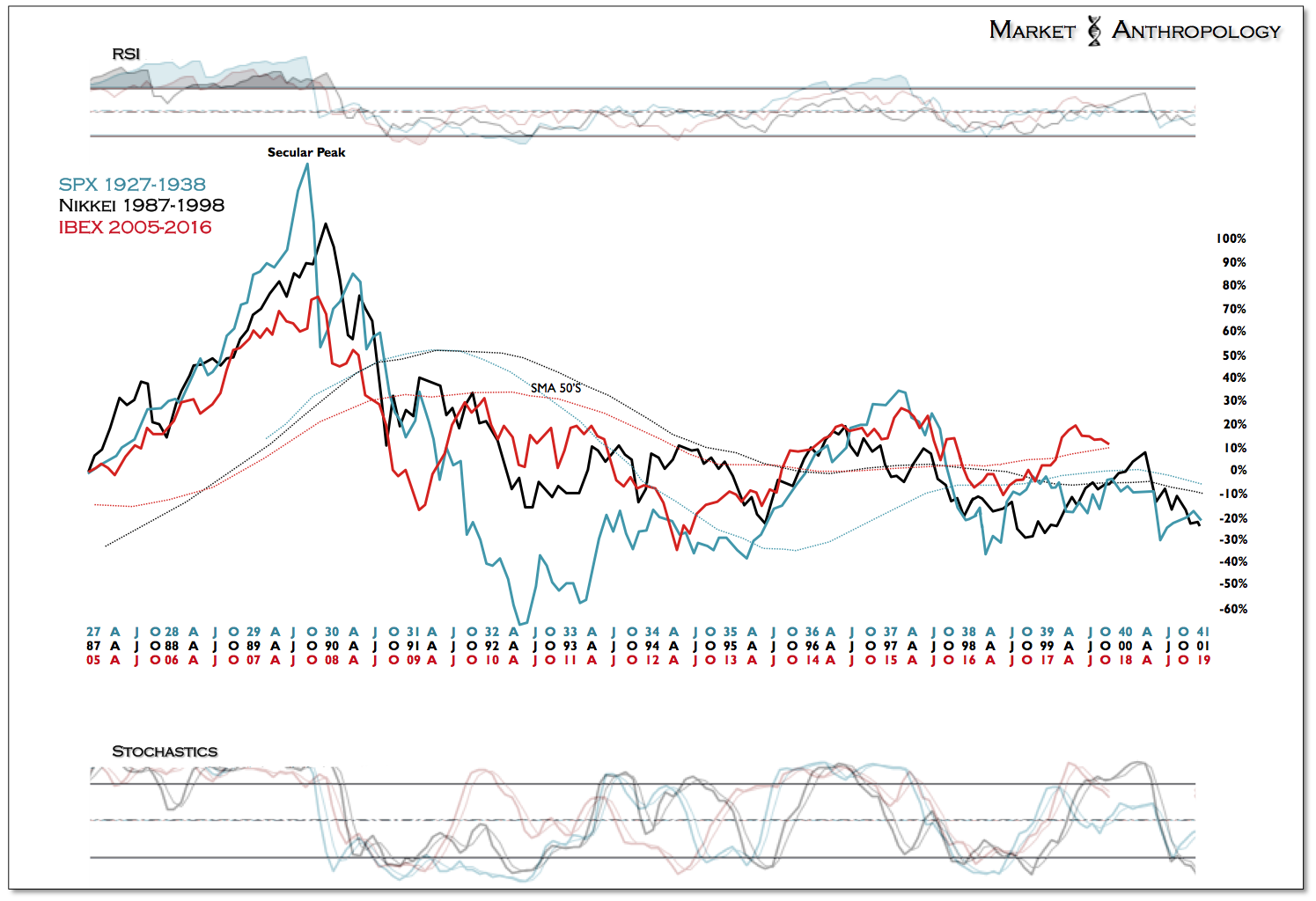 SPX 1927-1938