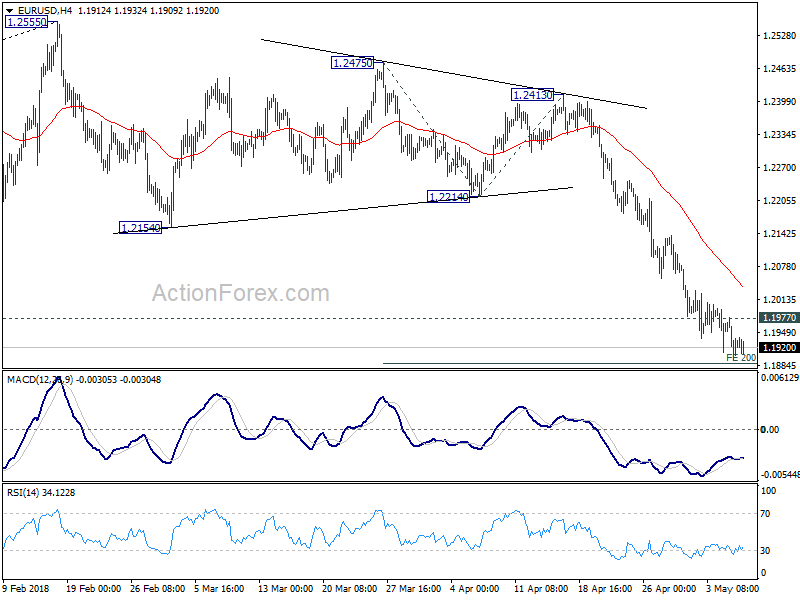 EUR/USD 4 Hour Chart