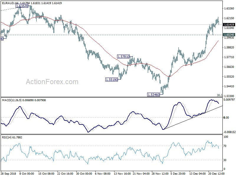 EUR/AUD