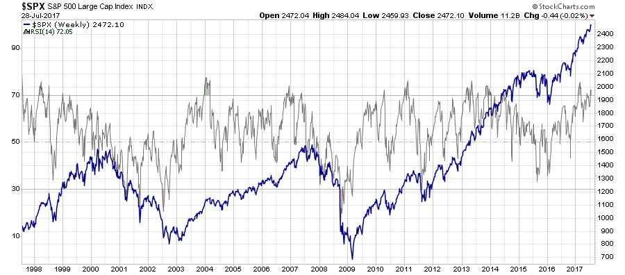 SPX Weekly Chart