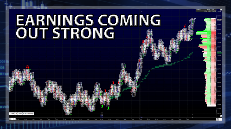 S&P 500 Futures