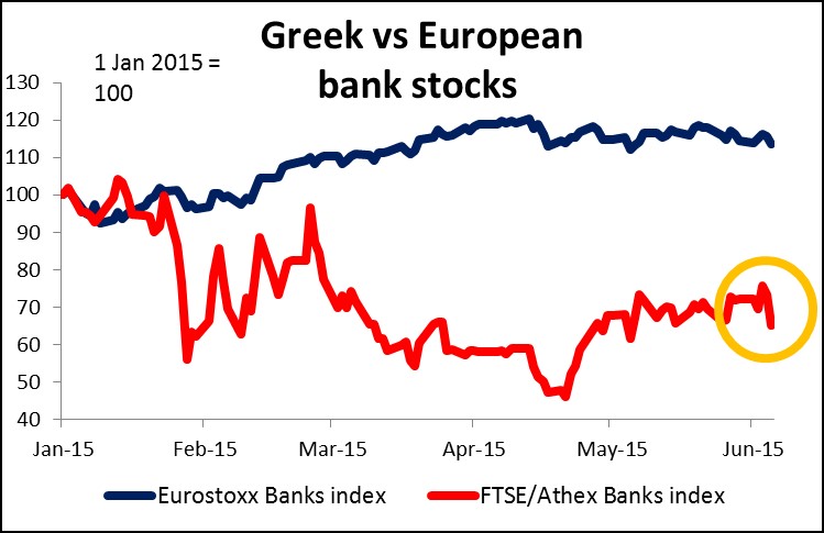 Greek vs European Bank Stocks