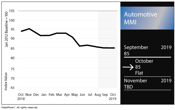 Automotive MMI