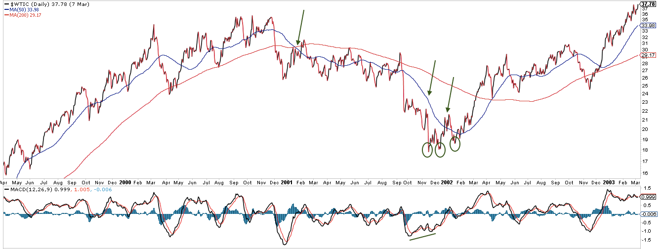 WTIC Daily 1999-2003