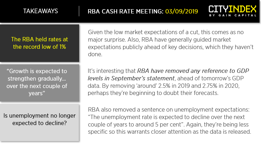 RBA Takeaways