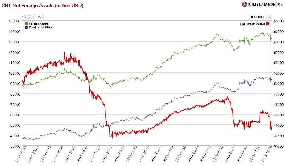 CBT Net Foreign Assets