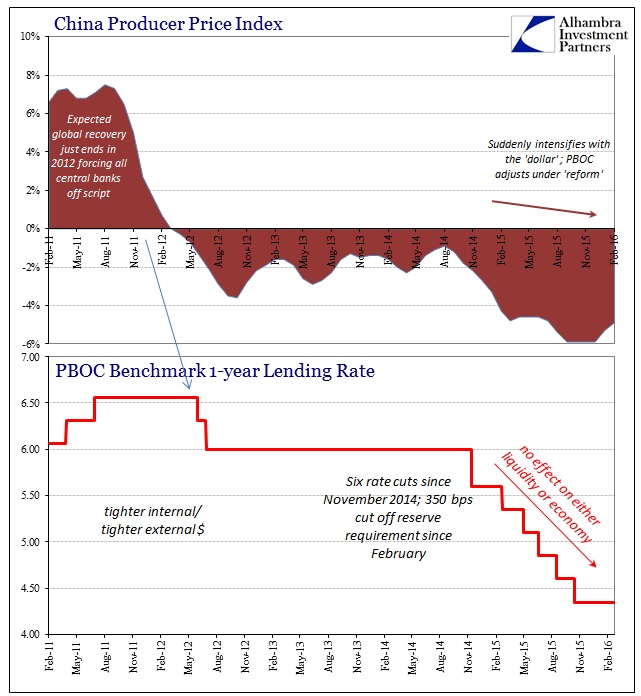 China Inflation PPI Stimulus