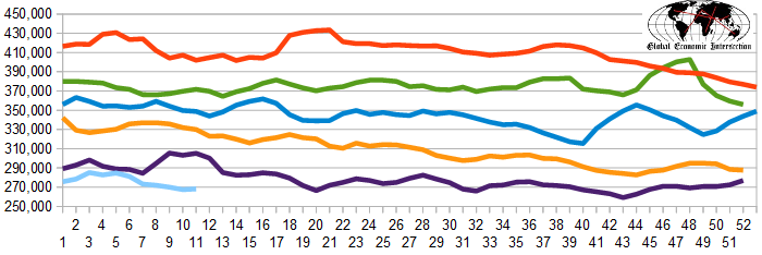 Initial Unemployment Claims