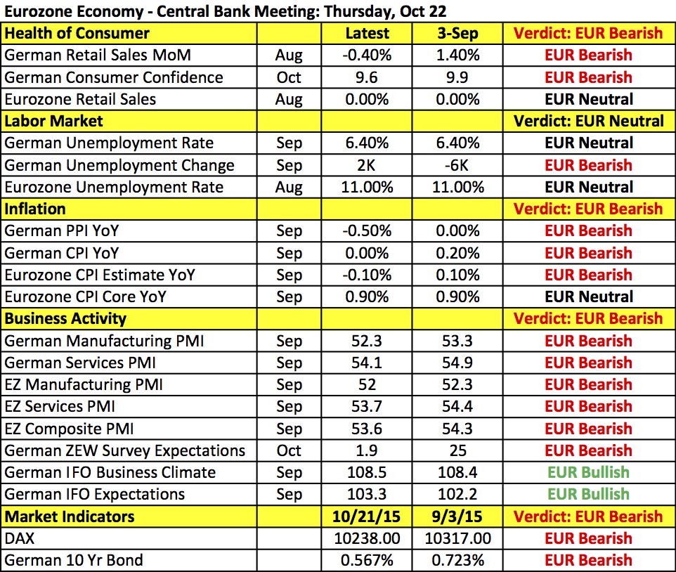 EU Data Points