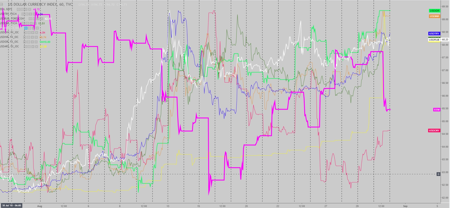 US Dollar Currency Index 60 TVC