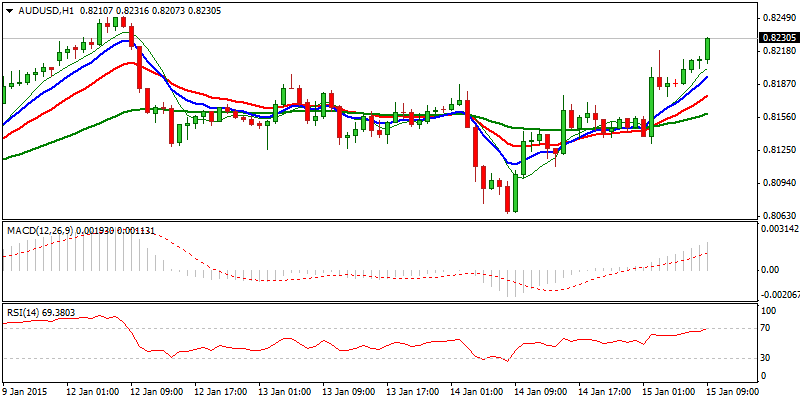 AUD/USD Hourly Chart