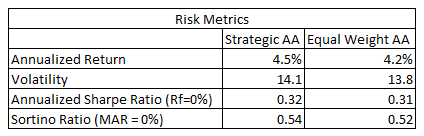 Risk Metrics