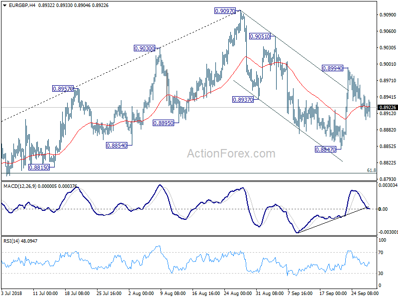 EUR/GBP