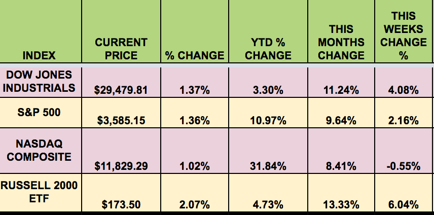 Market Indexes