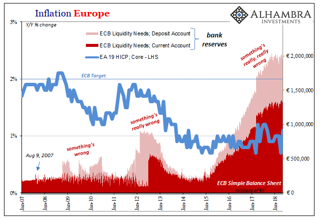 Infaltion Europe