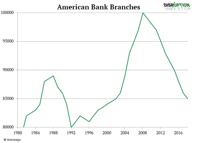 Source: RiskHedge