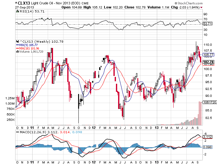 CRUDE OIL 