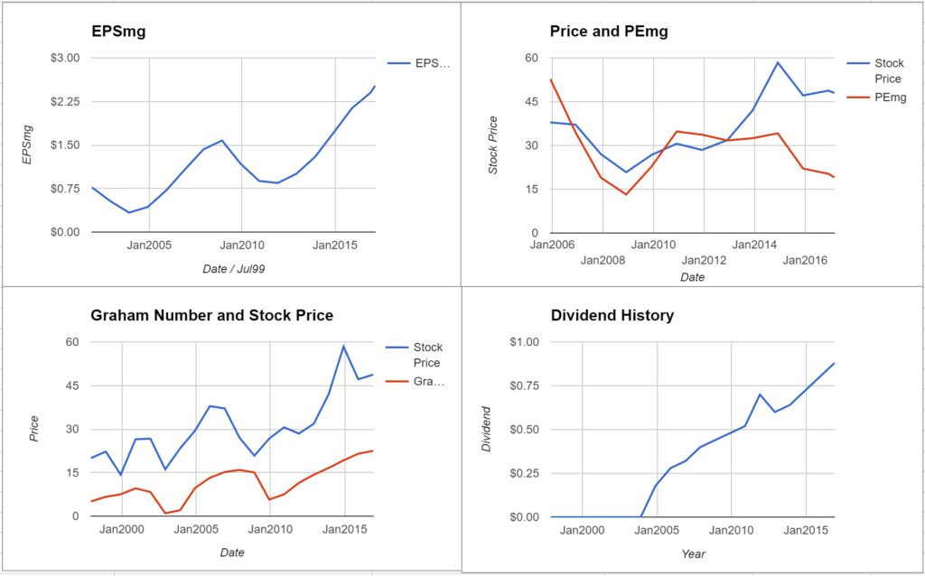RHI Price Valuation
