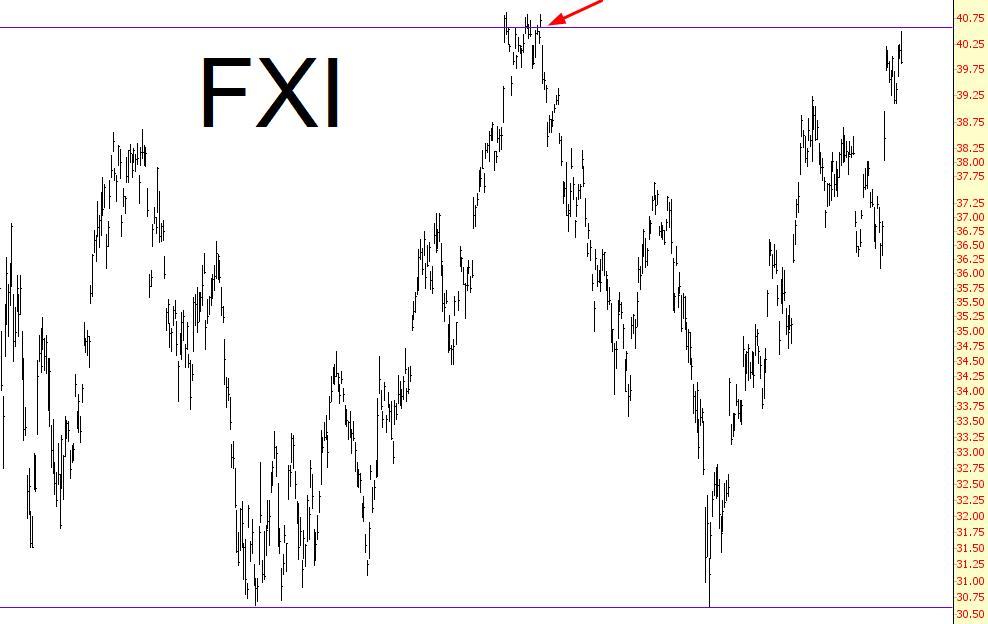 FXI