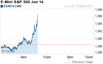 E-Mini S&P 500