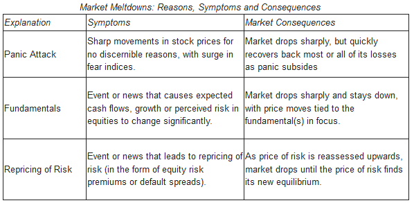 Symptoms and Consequences