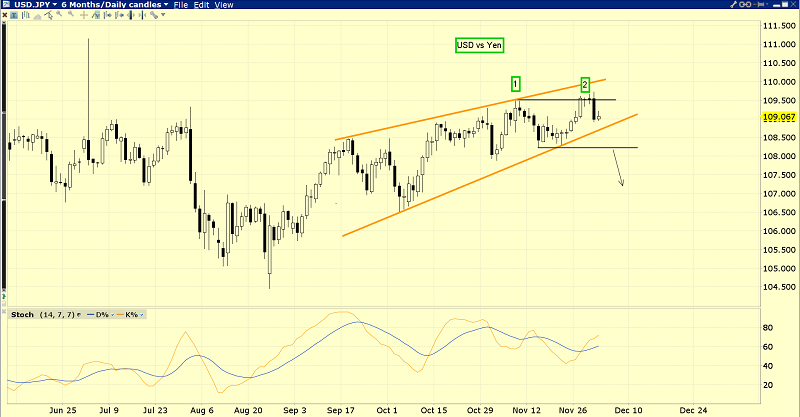 USD/JPY