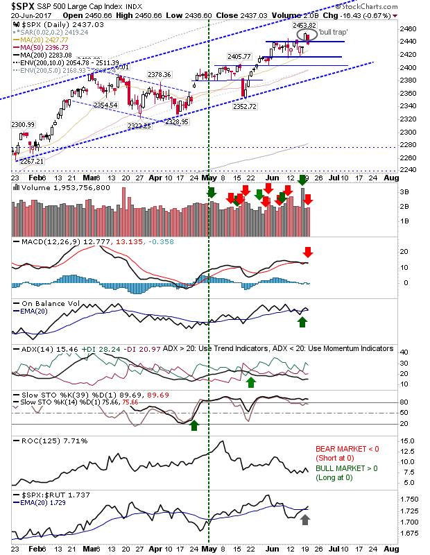 SPX Daily Chart